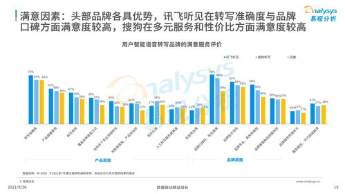 中國智能語音轉(zhuǎn)寫工具行業(yè)2021年發(fā)展洞察 人工智能應(yīng)用軟件的機(jī)遇與挑戰(zhàn)